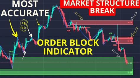 TradingView, Inc. . Best order block indicator tradingview